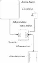 Комплект для усиления сигнала сотовой связи TR-900/1800/2100-55-kit, 4G-, 3G-, 2G. Универсальный для всех операторов.