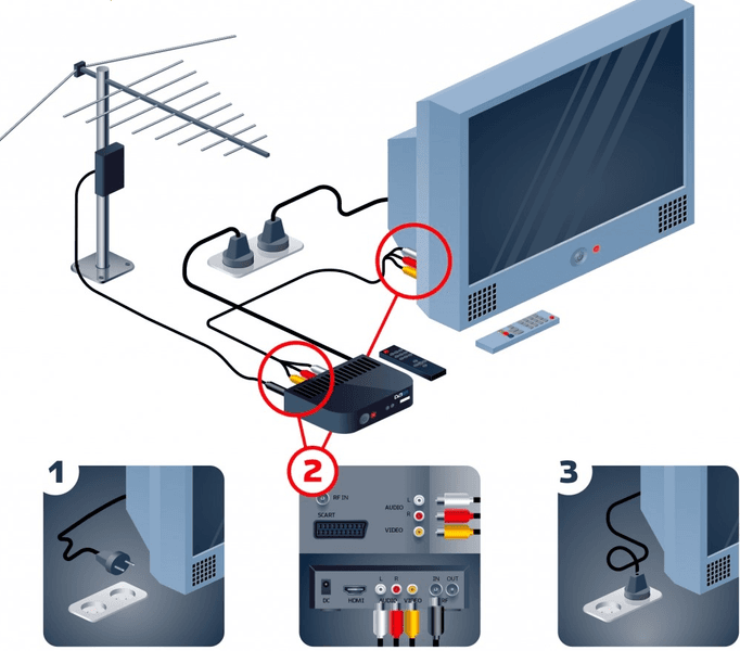 Профессиональная установка и настройка цифрового ТВ (DVB-T2) на вашем телевизоре